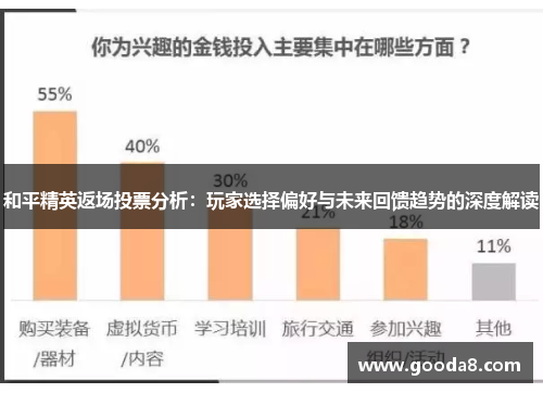 和平精英返场投票分析：玩家选择偏好与未来回馈趋势的深度解读