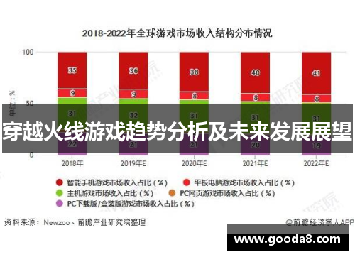 穿越火线游戏趋势分析及未来发展展望